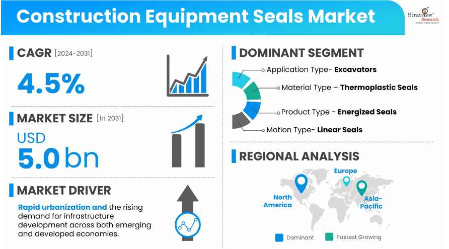 Construction-Equipment-Seals-Market-Insights